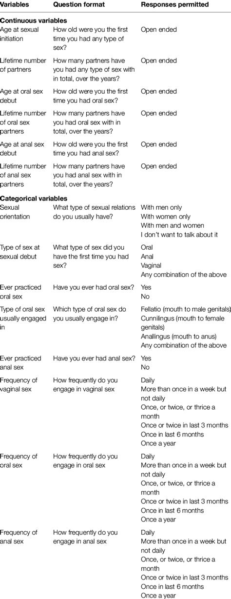 Sexual Behavior History Questionnaire Items Download Table