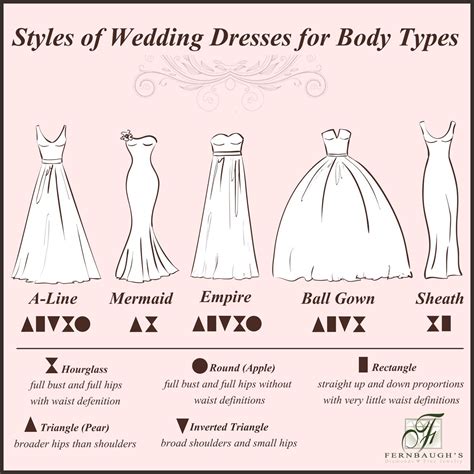 found out which style would best fit you wedding dress body type wedding dress types dress