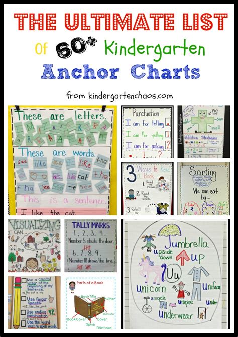 Characters Anchor Chart Kindergarten