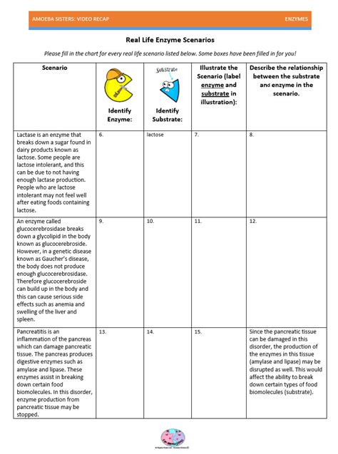 As mentioned throughout video, the ability to taste ptc may be more complex than a single gene trait. Amoeba Sisters Monohybrid Worksheet Answers - Answers ...