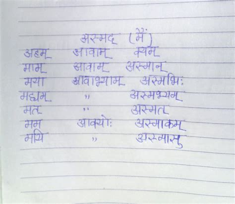 Asmad Shabd Roop In Sanskrit