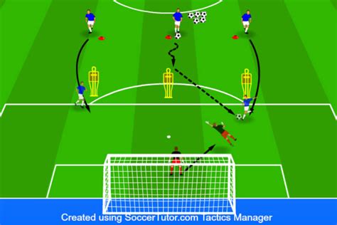 10 Soccer Goalie Drills To Block Every Shot With Diagrams