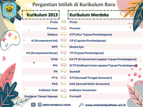 Istilah Baru Dalam Kurikulum Merdeka Yang Perlu Diketahui Guru Modul PELAJARAN