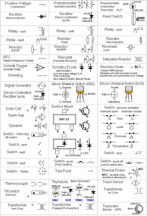 Schematic Diagrams Circuits Symbols