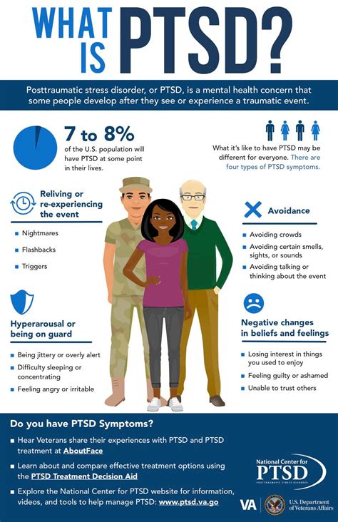 what is ptsd use our poster to find out more national center for ptsd u s department