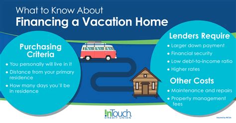 understanding the challenges of financing a vacation home