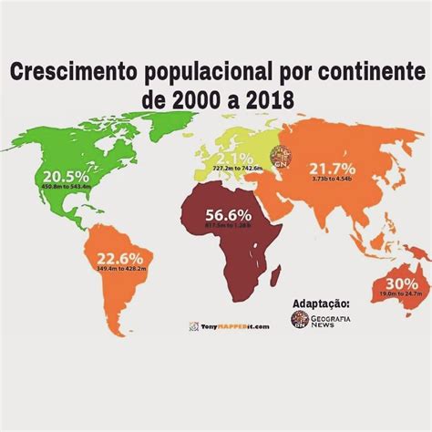 Que Razões Levam Esses Continentes A Apresentar Percentuais Mais Elevados