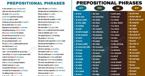 A prepositional phrase includes the object that the preposition in a sentence is referring to and any other words that link it . 600+ Useful Prepositional Phrase Examples In English ...