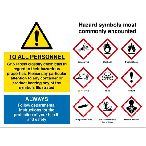 Ghs Safety Labels Riset