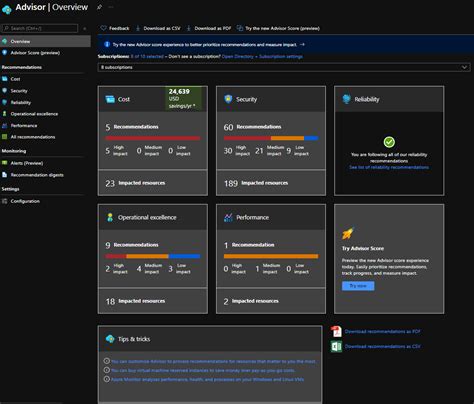 Azure Advisor The Free And Personalized Guide To Azure Best Practices