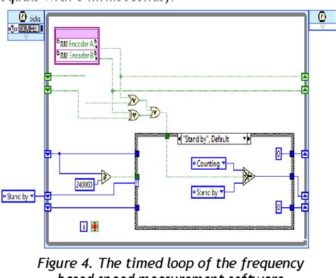 Figure 4 From Implementation Of Speed Measurement For Electrical Drives