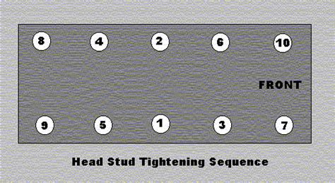 Cylinder Head Tightening Sequence And Torque Specifications