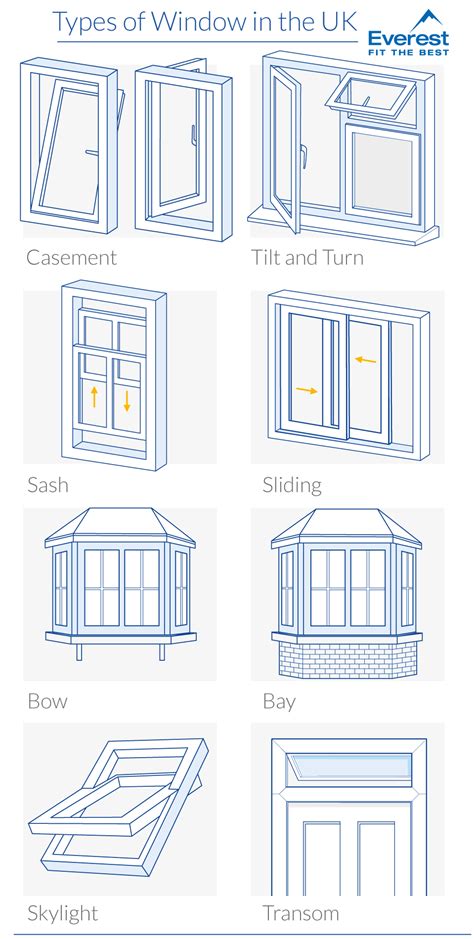 The 8 Different Types Of Windows And Frames Explained 2023