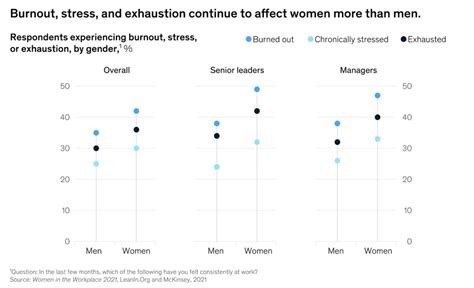 Gender Inequality In The Workplace The Fight Against Bias