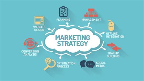 6 Simplified Steps To Build A Marketing Strategy For A Successful