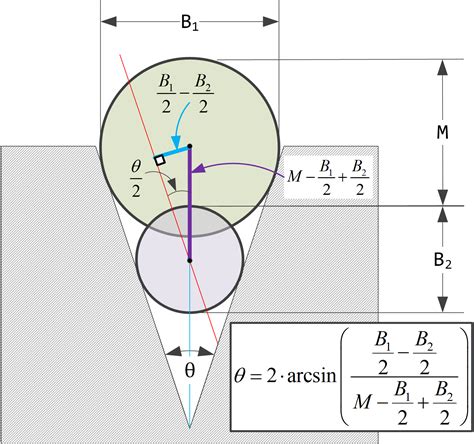 Measuring Countersink Angle Using Gage Balls Math Encounters Blog