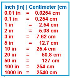 Centimeter To Inches Conversion Table