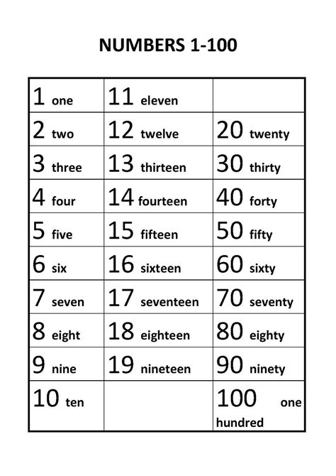 Number Words Worksheets 1 100 Printable