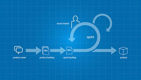Scrum So Funktioniert Agiles Projektmanagement Im Sprint Ingenieurde