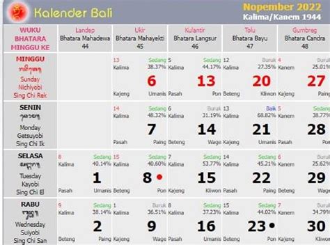 Kalender Bali Minggu 27 November 2022 Hari Baik Tanam Tumbuhan Berbuah