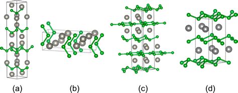 Hardening Effects In Superhard Transition Metal Borides Accounts Of