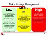 Change Management Roles And Responsibilities Images