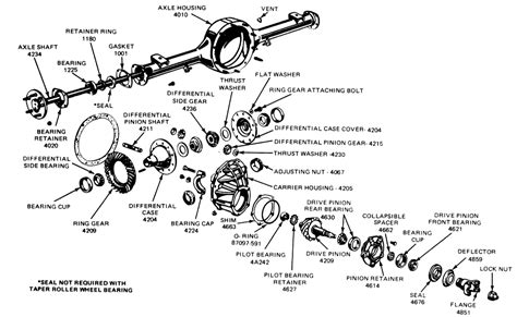 Repair Guides Rear Axle Axle Shaft Bearing And Seal