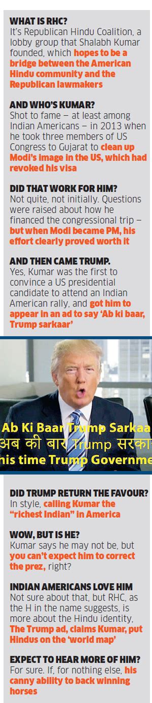 Meet Shalabh Kumar Donald Trumps Favourite “hindu” The Economic Times