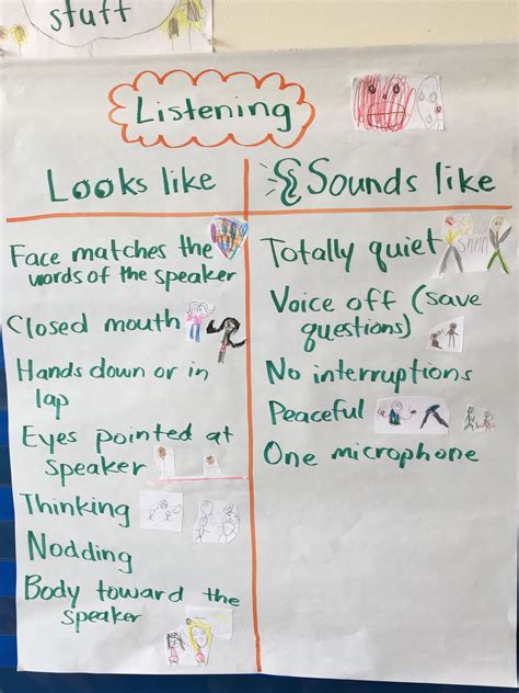 Listening Looks Likesounds Like Anchor Charts Future Classroom