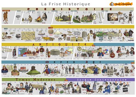 Frise Chronologique Histoire De France Frise Chronologique Cm1 Cm2 Images
