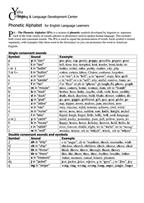 This chart shows the most common applications of the international phonetic alphabet (ipa) to represent english language pronunciations. Phonetic Alphabet For English Language Learners printable ...