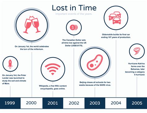 Example Of Timeline Of Events Fresh Timeline Template Examples And Design Tips Venngage