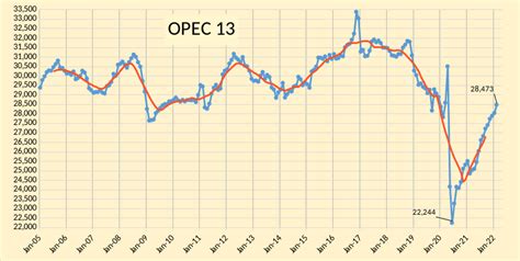 Peak Oil Barrel The Reported Death Of Peak Oil Has Been Greatly