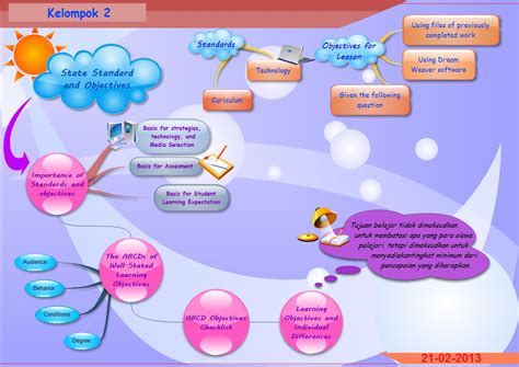 Edraw Mindmap Version Easy Software Hot Sex Picture