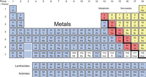 Basic Types Of Metals On The Periodic Table Kulturaupice