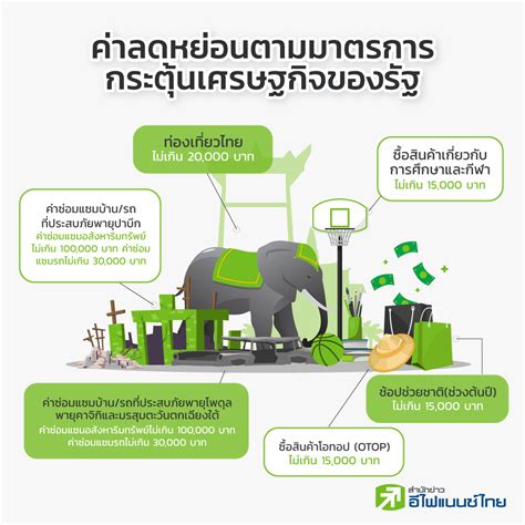 บุคคลธรรมดาที่ไม่ยื่นแบบ ภ.ง.ด.90/91 ภายในวันที่ 31 มีนาคม ของทุกปี (ปีภาษี 2562 ขยายเวลาการยื่นภาษี. เช็คสิทธิลดหย่อน ก่อนยื่นภาษีปี 63