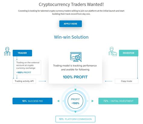 In these modern times, the only thing that really gives any nations currency value is supply, demand, and trust. Пин на доске invest cryptocurrency like bitcoin