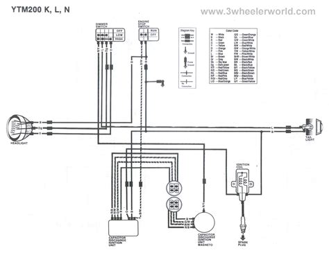 Bikebandit.com is the web's largest powersports store with more than 8 million factory fresh motorcycle parts and. Yamaha Blaster Ignition Wiring Diagram - Wiring Diagram Schemas