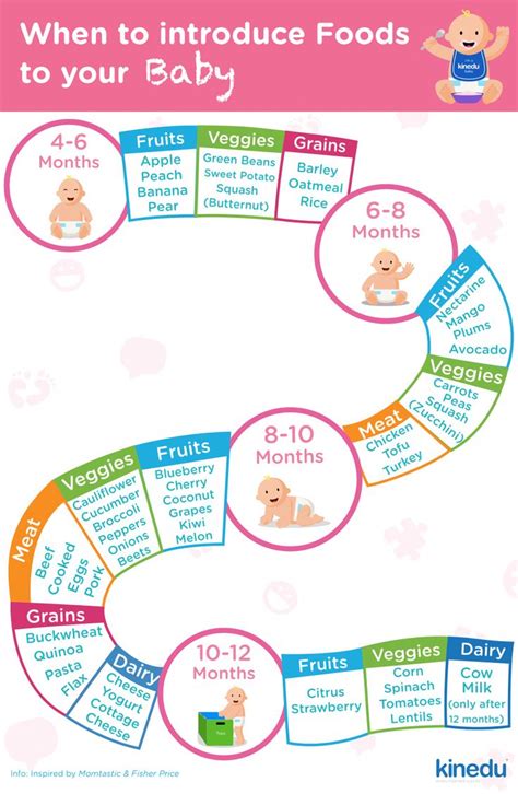 These free games for babies and toddlers online are designed to be played on computer, smartphone or tablet without downloading anything. Here's a very useful guide to introducing solid foods to ...