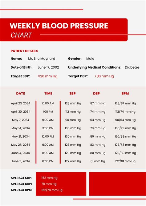 Weekly Blood Pressure Chart In Pdf Download