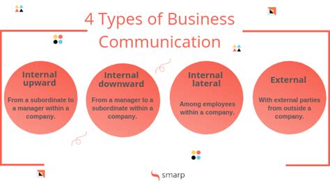 11 Reasons Why Business Communication Is Critical To Your Companys Success