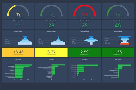 12 Sales Dashboard Examples And How To Create Your Own Yesware