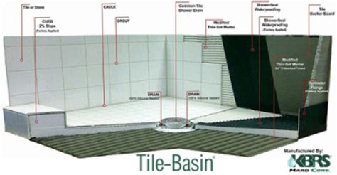 Installing dumawall products is easy. Installation Materials - Batts Tile