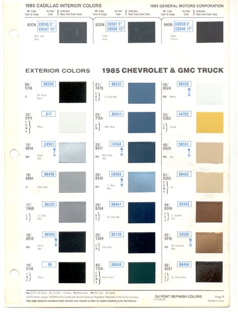 Paint Chips 1985 Gmc And Chevy Truck
