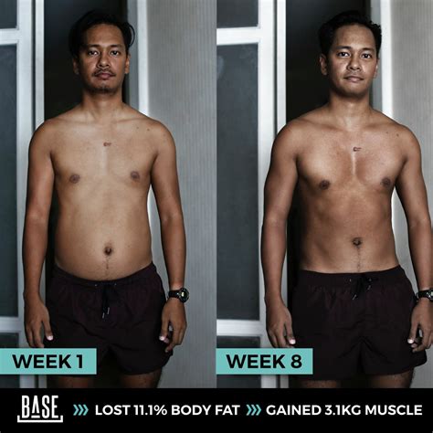 3ヶ月で体脂肪111％減、筋肉3kg増 Cdhistory