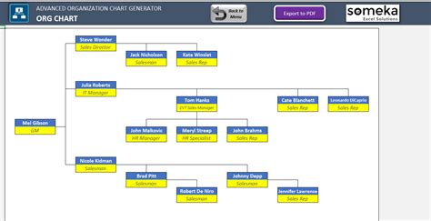 Functionfox gantt chart maker provides an interactive, graphical view of your project schedule, including scheduled actions, milestones, and project meetings. Automatic Org Chart Generator Advanced Version - Excel ...