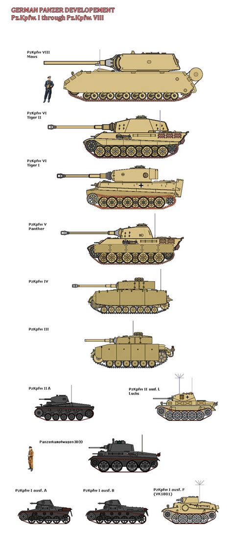 German World War Two Tank Development By Tacrn1 On Deviantart