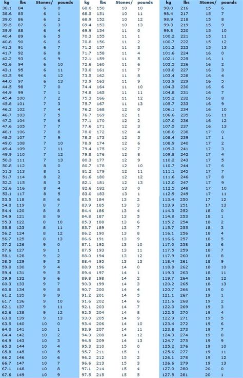 4598d1242932588-week-1-wi-confusion-conversion-pounds ...