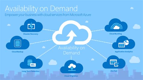 Microsoft Azure Care It Computer Solutionscare It