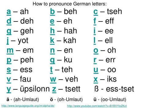 How To Pronounce Letters In German The Alphabet German Language